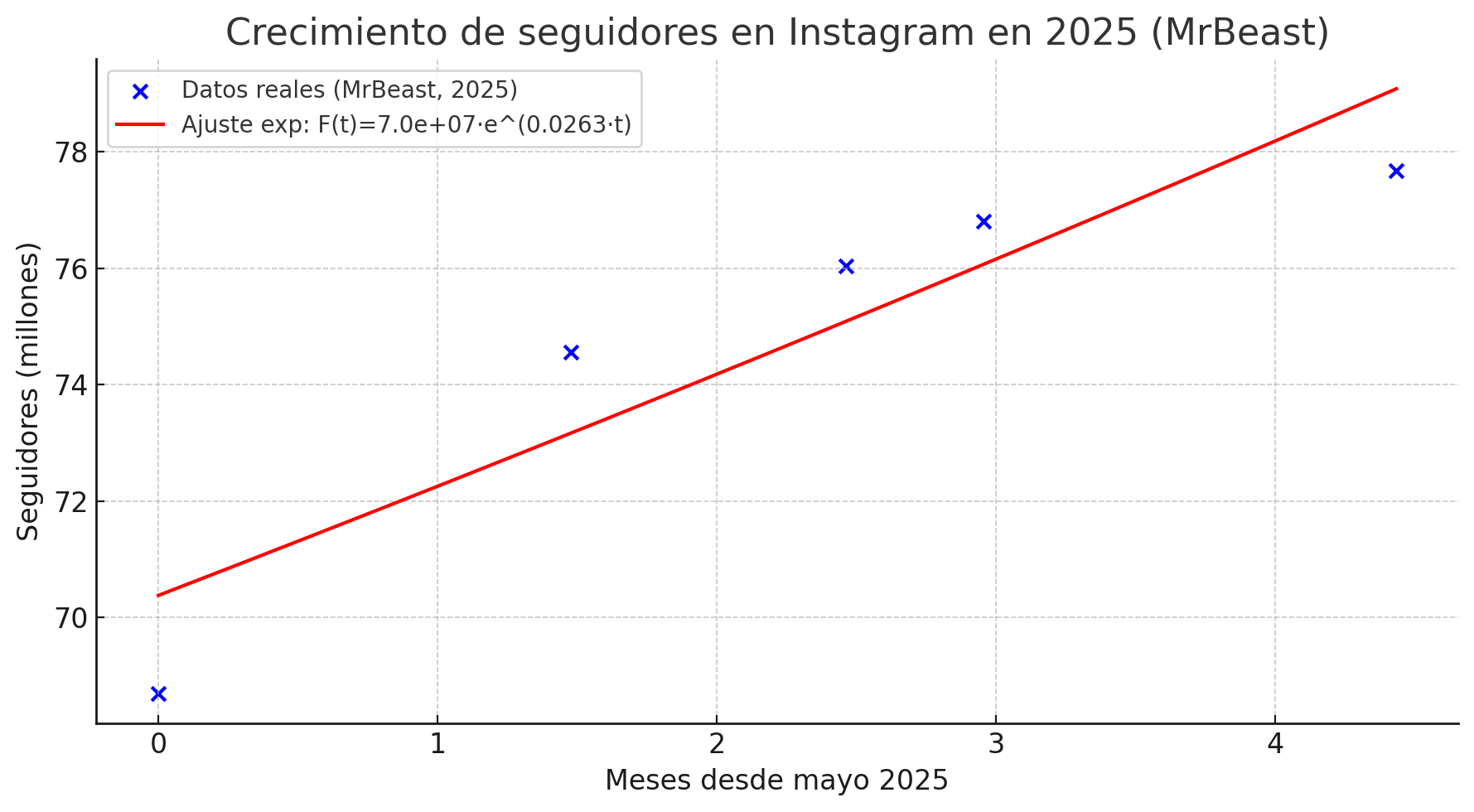 MESES DESDE MAYO A SEPTIEMBRE 2025